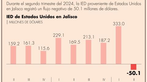 El Economista