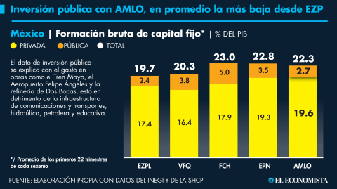 El Economista