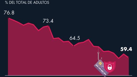 El Economista