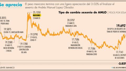 El Economista