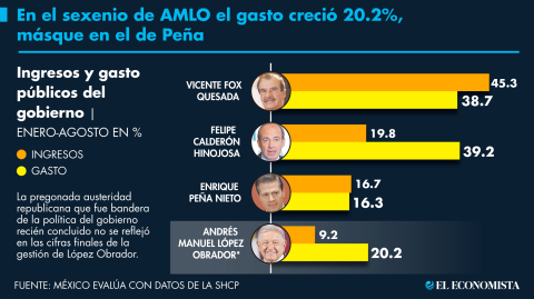 El Economista