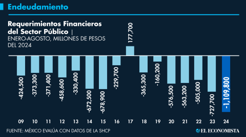 El Economista