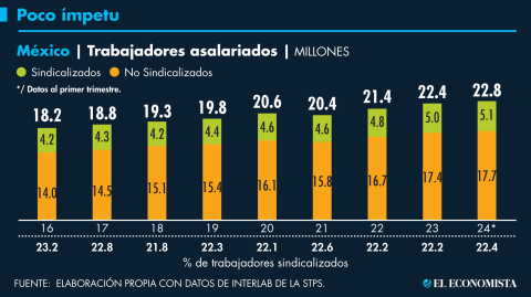 El Economista