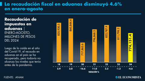 El Economista