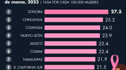 El Economista