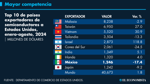 El Economista