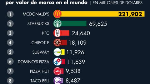 El Economista