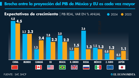 El Economista