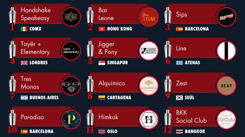 World's 50 Best Bars 2024: México tiene el mejor bar del mundo