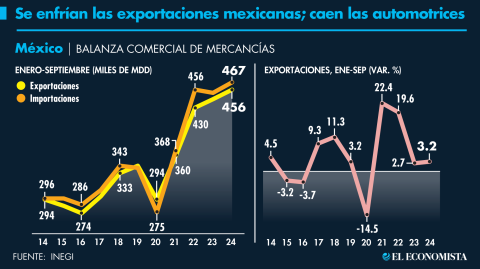 El Economista