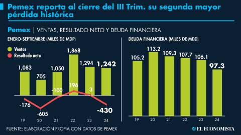 El Economista