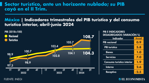 El Economista