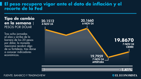 El Economista