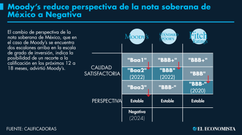 El Economista