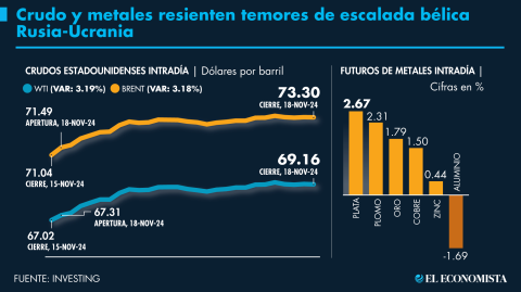 El Economista