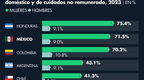 El Economista