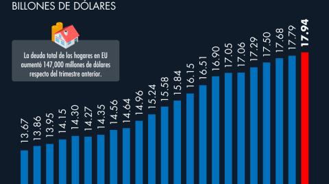 El Economista