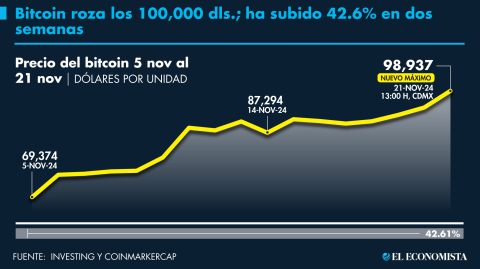 El Economista