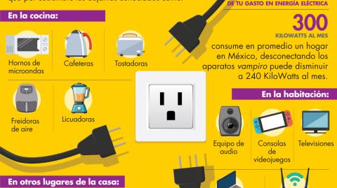 Los aparatos vampiro consumen energía si están conectados aunque permanezcan apagados, existen varios equipos que por costumbre los dejamos conectados como: