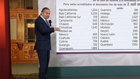 Se estima que de los 6.2 de financiamientos que componen la cartera del organismo, 4 millones serán sujetos de este esquema que comenzó hace algunas semanas

Para más información del tema, visita: https://www.eleconomista.com.mx/econohabitat/infonavit-ampliara-programa-congelamiento-creditos-aplicara-otros-2-millones-prestamos-20241209-737520.html
Twitter: https://twitter.com/eleconomista 
Sitio web: https://www.eleconomista.com.mx/ 
Facebook: https://www.facebook.com/ElEconomista.mx 

#ElEconomista #CapitalHumano #EETV