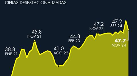 El Economista