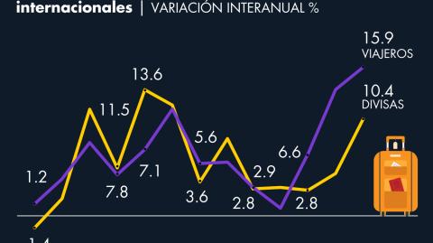 El Economista