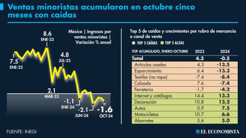 El Economista