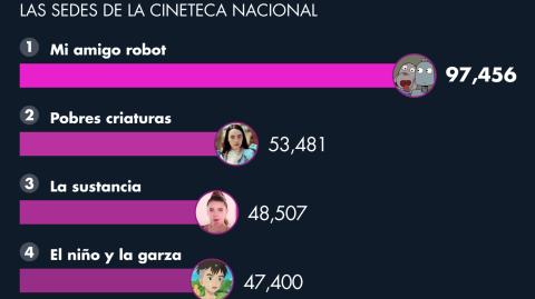 El Economista