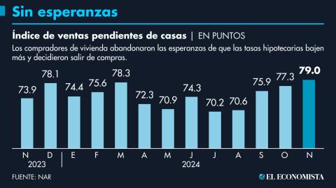 El Economista