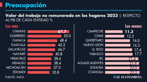 El Economista