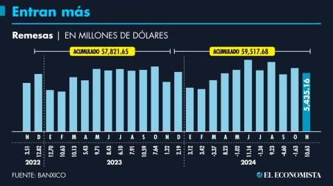 El Economista