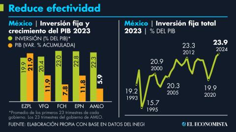 El Economista