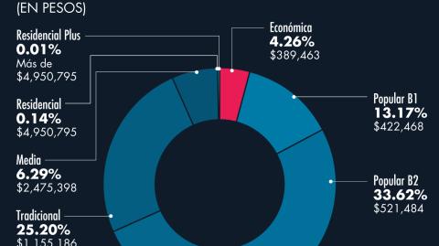 El Economista