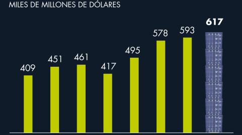 El Economista