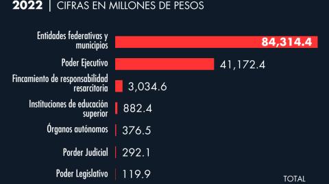 El Economista