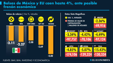 El Economista