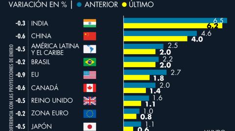 El Economista