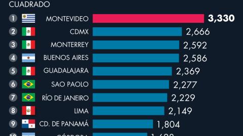 El Economista