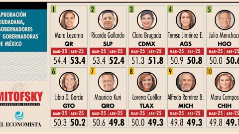 El Economista