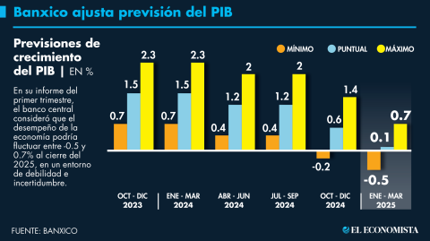 El Economista