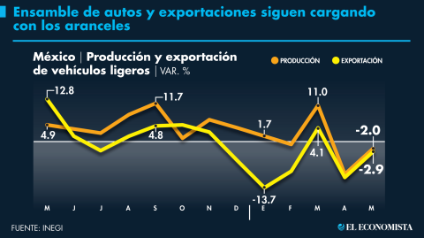 El Economista