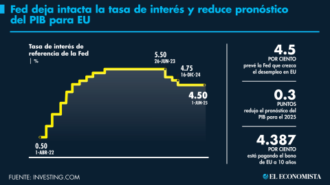 El Economista