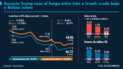 El Economista