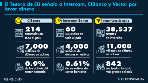 El Economista