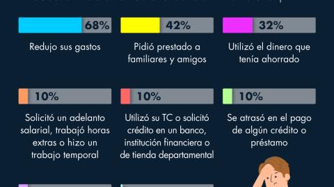 El Economista
