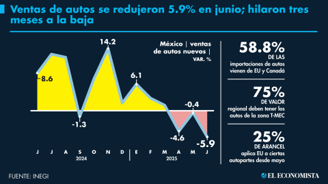 El Economista
