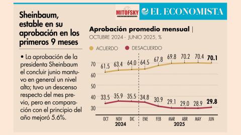 El Economista