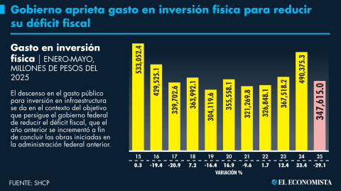 El Economista
