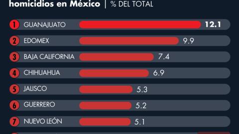 El Economista