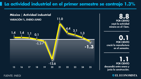 El Economista